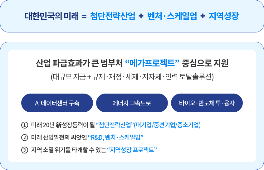 설립배경/목적(하단참조)