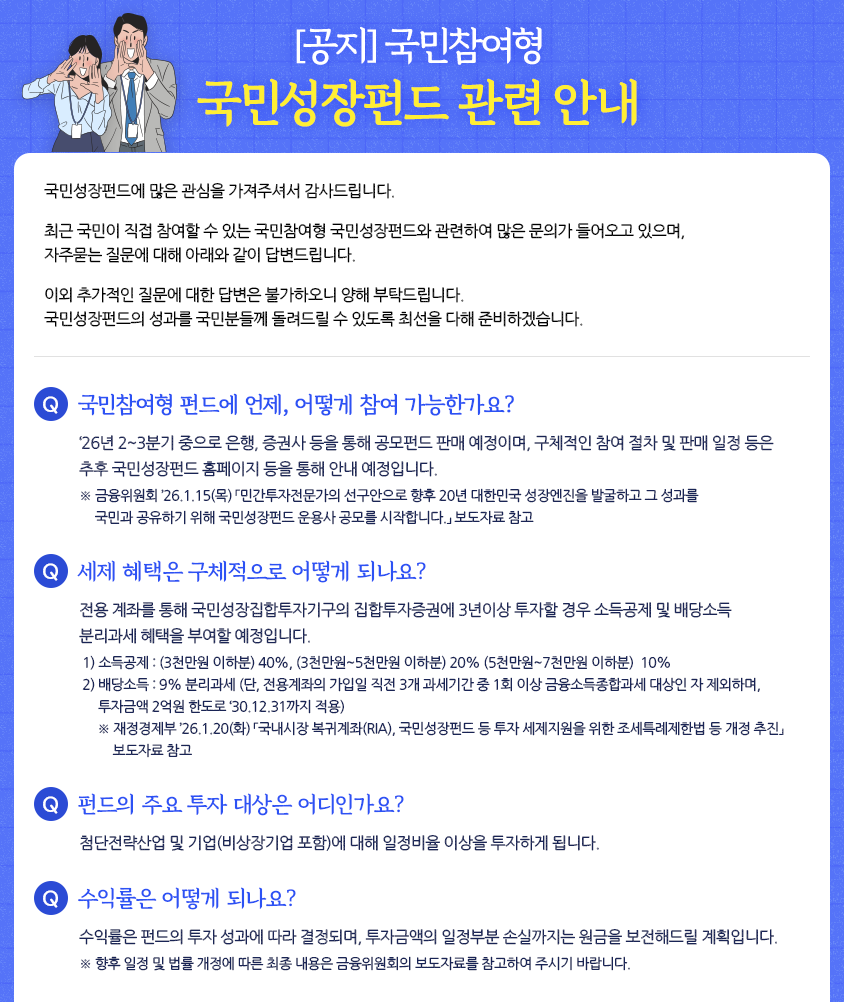 [공지] 국민참여형 국민성장펀드 관련 안내

국민성장펀드에 많은 관심을 가져주셔서 감사드립니다.

최근 국민이 직접 참여할 수 있는 국민참여형 국민성장펀드와 관련하여 많은 문의가 들어오고 있으며, 자주묻는 질문에 대해 아래와 같이 답변드립니다.

이외 추가적인 질문에 대한 답변은 불가하오니 양해 부탁드립니다. 국민성장펀드의 성과를 국민분들께 돌려드릴 수 있도록 최선을 다해 준비하겠습니다.

Q. 국민참여형 펀드에 언제, 어떻게 참여 가능한가요?
A. ‘26년 2~3분기 중으로 은행, 증권사 등을 통해 공모펀드 판매 예정이며, 구체적인 참여 절차 및 판매 일정 등은 추후 국민성장펀드 홈페이지 등을 통해 안내 예정입니다.
 * 금융위원회 ’26.1.15(목) 「민간투자전문가의 선구안으로 향후 20년 대한민국 성장엔진을 발굴하고 그 성과를 국민과 공유하기 위해 국민성장펀드 운용사 공모를 시작합니다.」 보도자료 참고

Q. 세제 혜택은 구체적으로 어떻게 되나요?
A. 전용 계좌를 통해 국민성장집합투자기구의 집합투자증권에 3년이상 투자할 경우 소득공제 및 배당소득 분리과세 혜택을 부여할 예정입니다.

 1) 소득공제 : (3천만원 이하분) 40%, (3천만원~5천만원 이하분) 20% (5천만원~7천만원 이하분)  10%
 2) 배당소득 : 9% 분리과세
단, 전용계좌의 가입일 직전 3개 과세기간 중 1회 이상 금융소득종합과세 대상인 자 제외하며, 투자금액 2억원 한도로 ‘30.12.31까지 적용

 * 재정경제부 ’26.1.20(화) 「국내시장 복귀계좌(RIA), 국민성장펀드 등 투자 세제지원을 위한 조세특례제한법 등 개정 추진」 보도자료 참고

Q. 펀드의 주요 투자 대상은 어디인가요?
A. 첨단전략산업 및 기업(비상장기업 포함)에 대해 일정비율 이상을 투자하게 됩니다.

Q. 수익률은 어떻게 되나요?
A. 수익률은 펀드의 투자 성과에 따라 결정되며, 투자금액의 일정부분 손실까지는 원금을 보전해드릴 계획입니다.

※ 향후 일정 및 법률 개정에 따른 최종 내용은 금융위원회의 보도자료를 참고하여 주시기 바랍니다.
